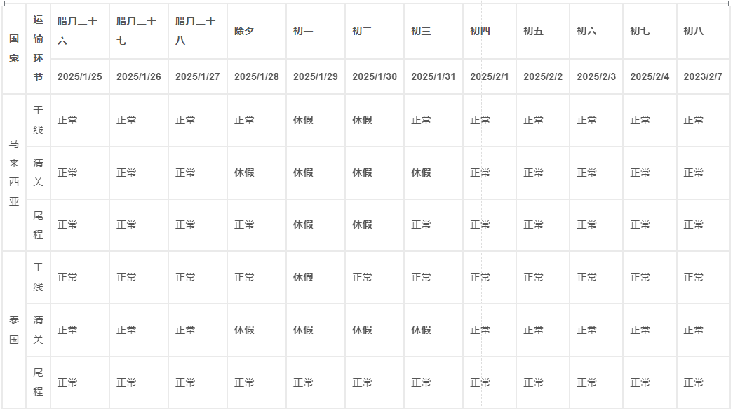 2025年1月28日-2月4日TikTok Shop物流春节保障通告