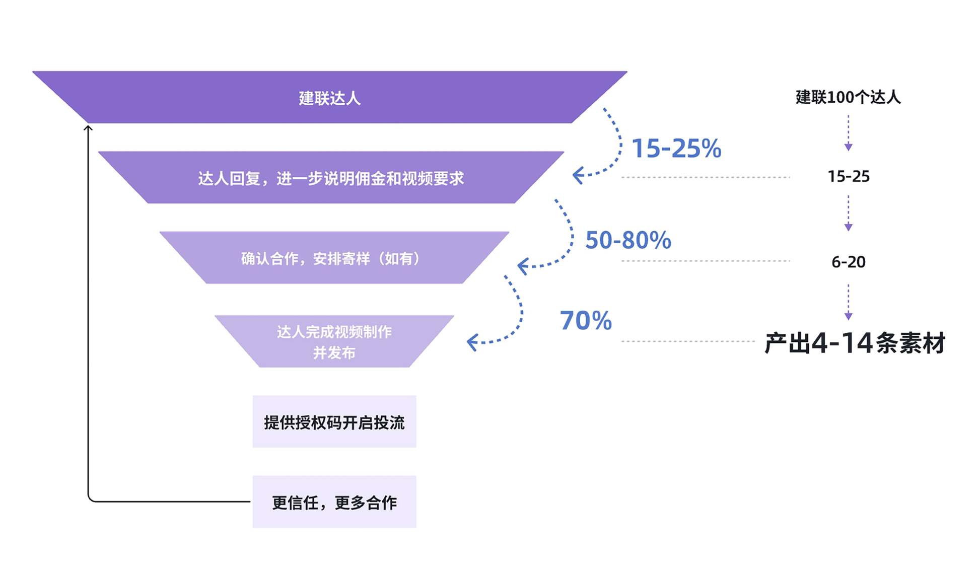 联盟达人短视频基础介绍