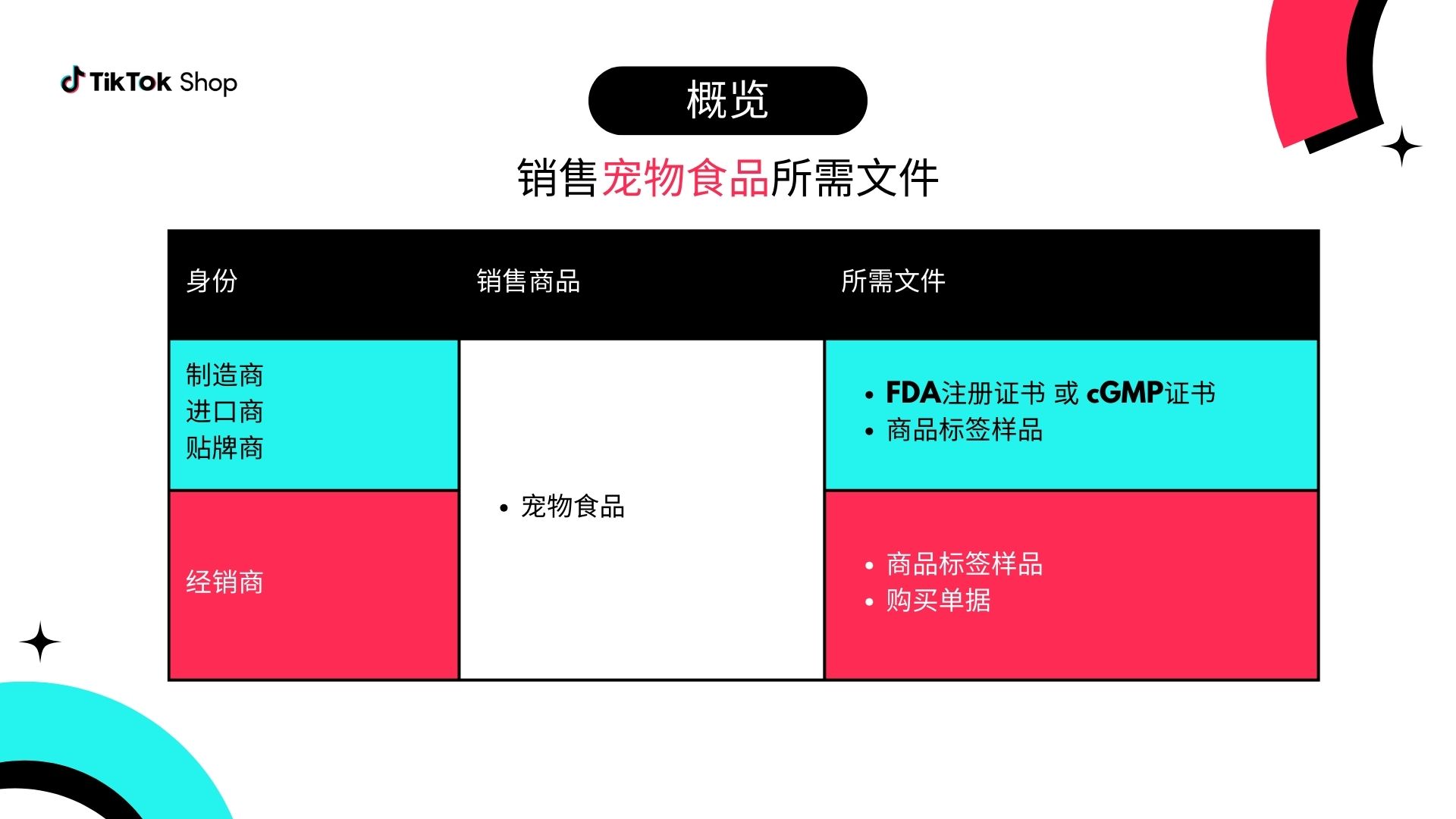 销售宠物用品所需文件