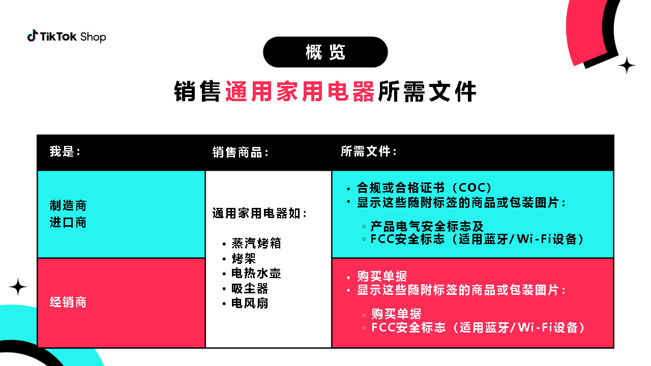 销售家用电器所需文件