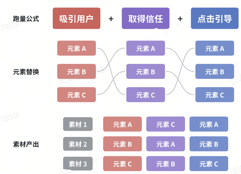 如何让你的TikTok广告投放更有效？