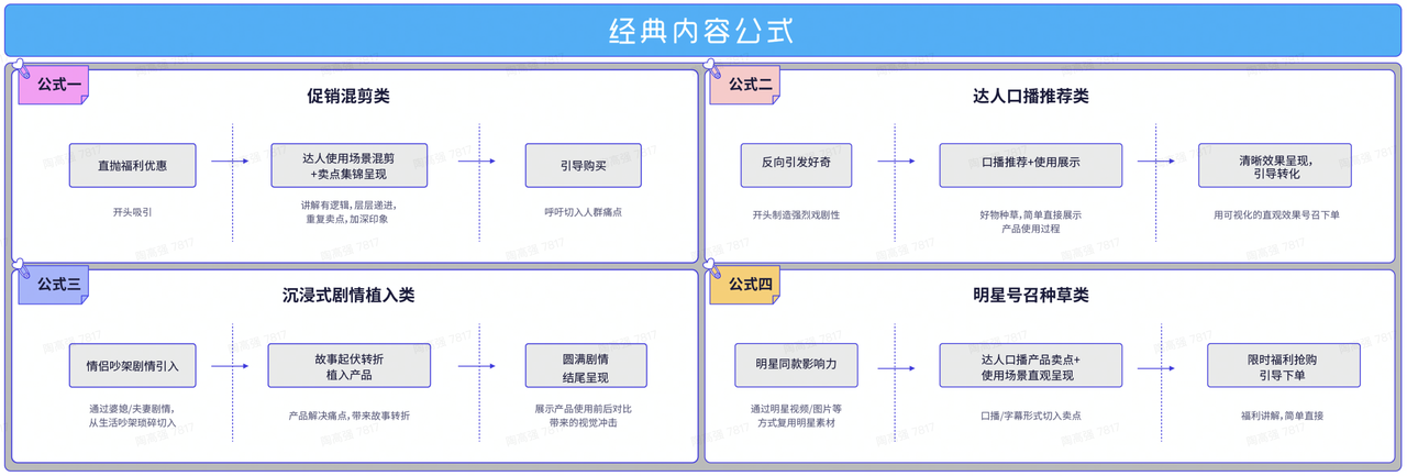 如何让你的TikTok广告投放更有效？