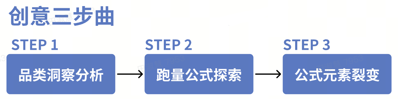 如何让你的TikTok广告投放更有效？