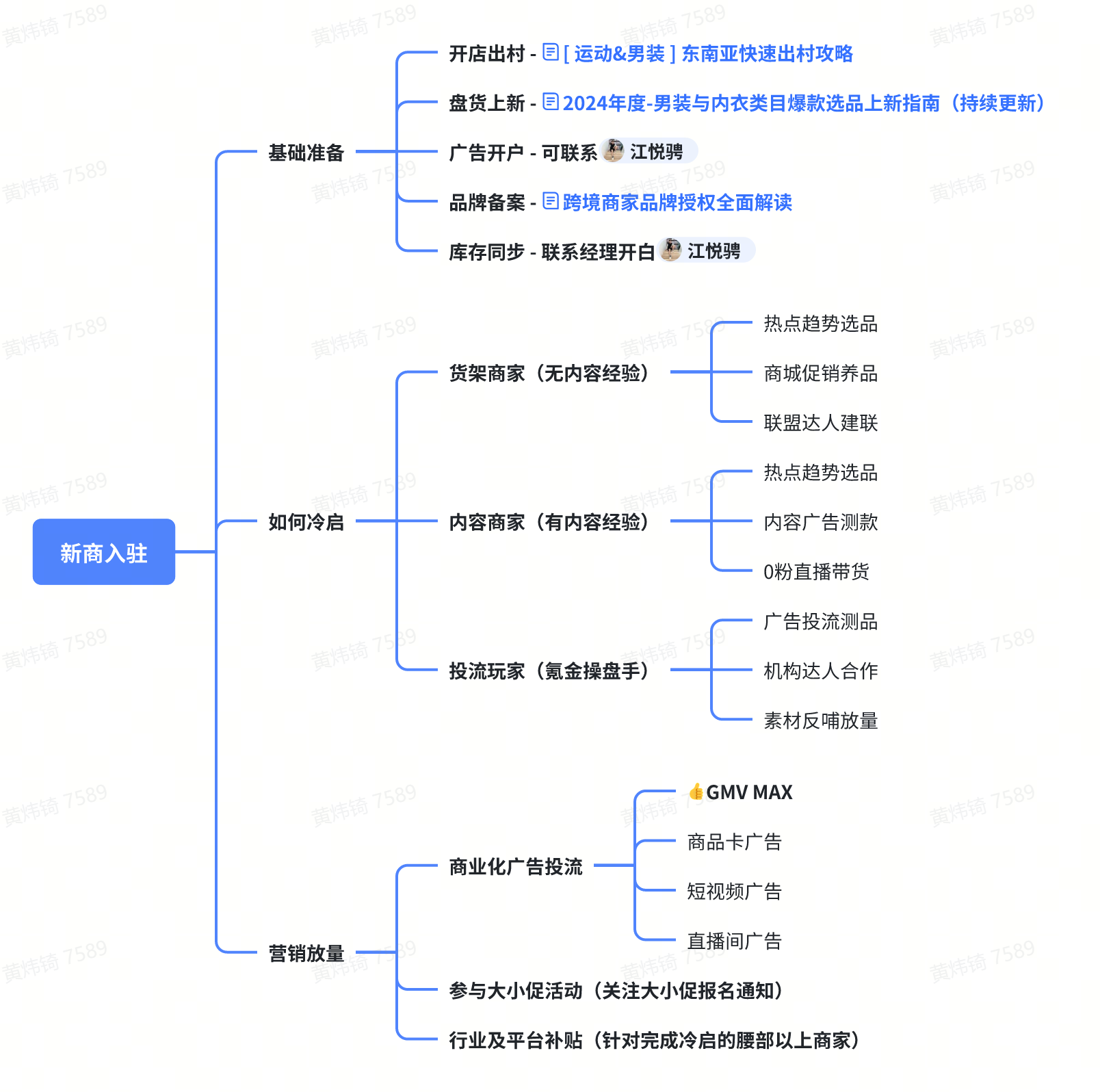 【运营方法论】男装经营全攻略