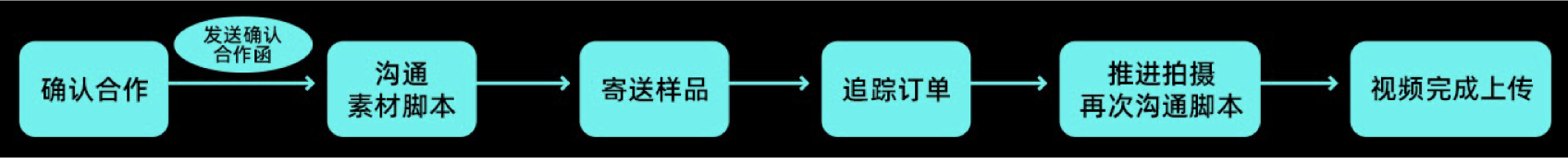 联盟达人短视频基础介绍