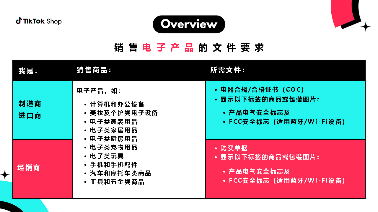 销售电子商品所需文件