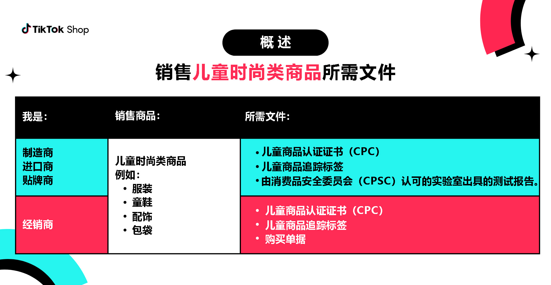 销售儿童时尚商品所需文件