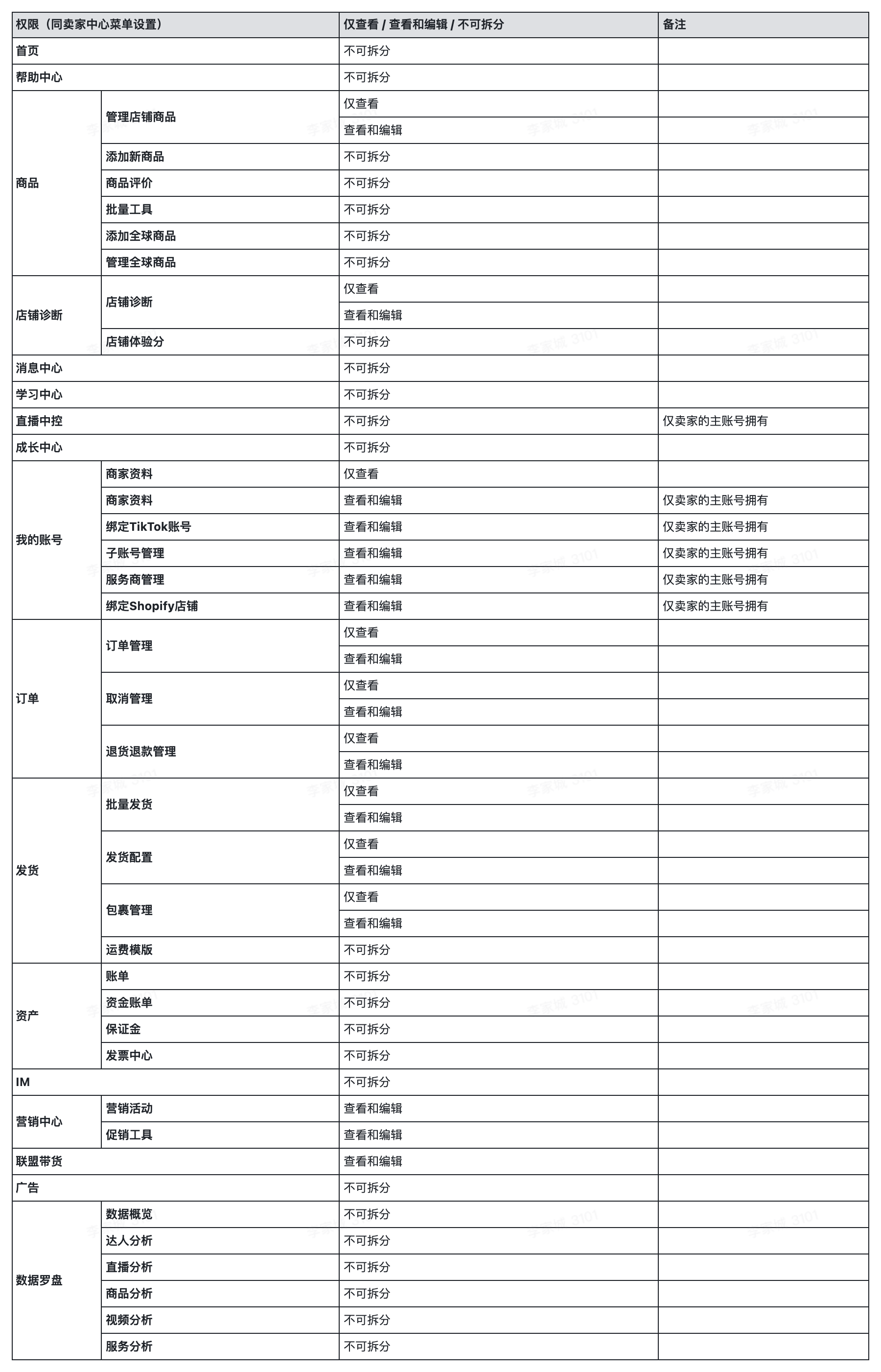 如何管理子账号角色与权限？