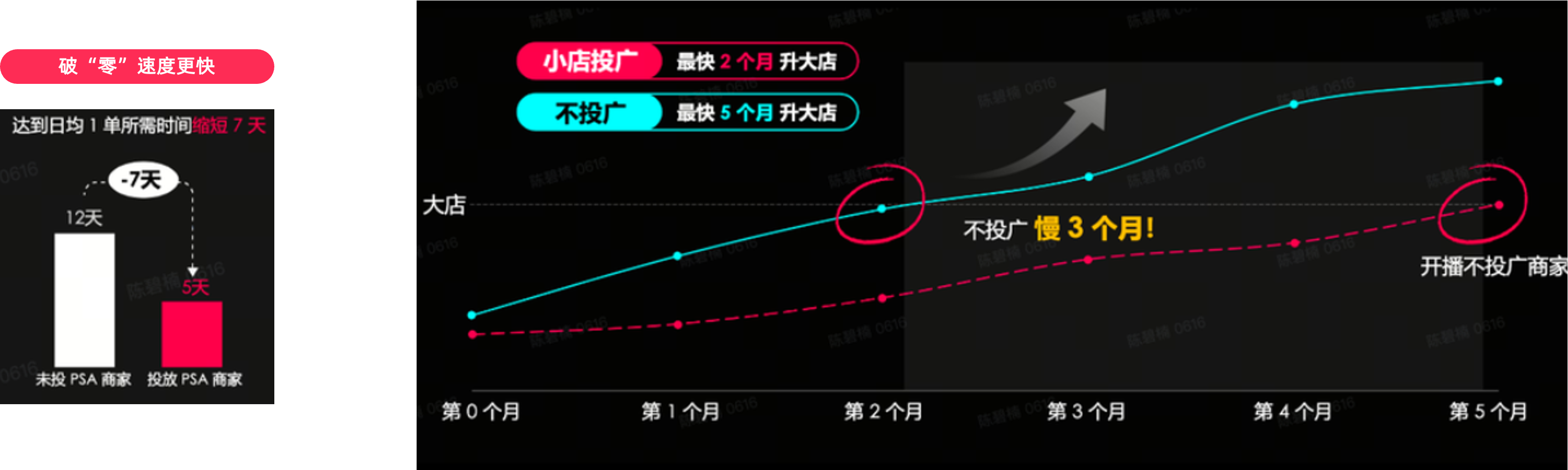 商品卡广告（PSA）投放